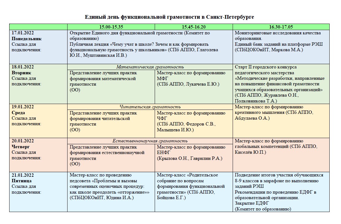 Про свечи функциональная грамотность 3 класс конспект и презентация