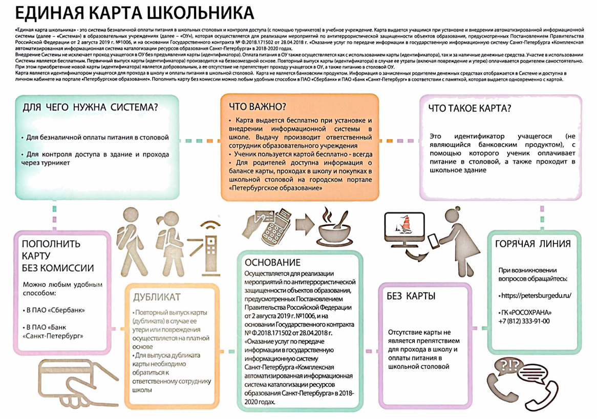 Единая карта школьника Санкт-Петербург. Школьная карта питания. Карта питания школьника Пенза. Школьная карта оплатить.